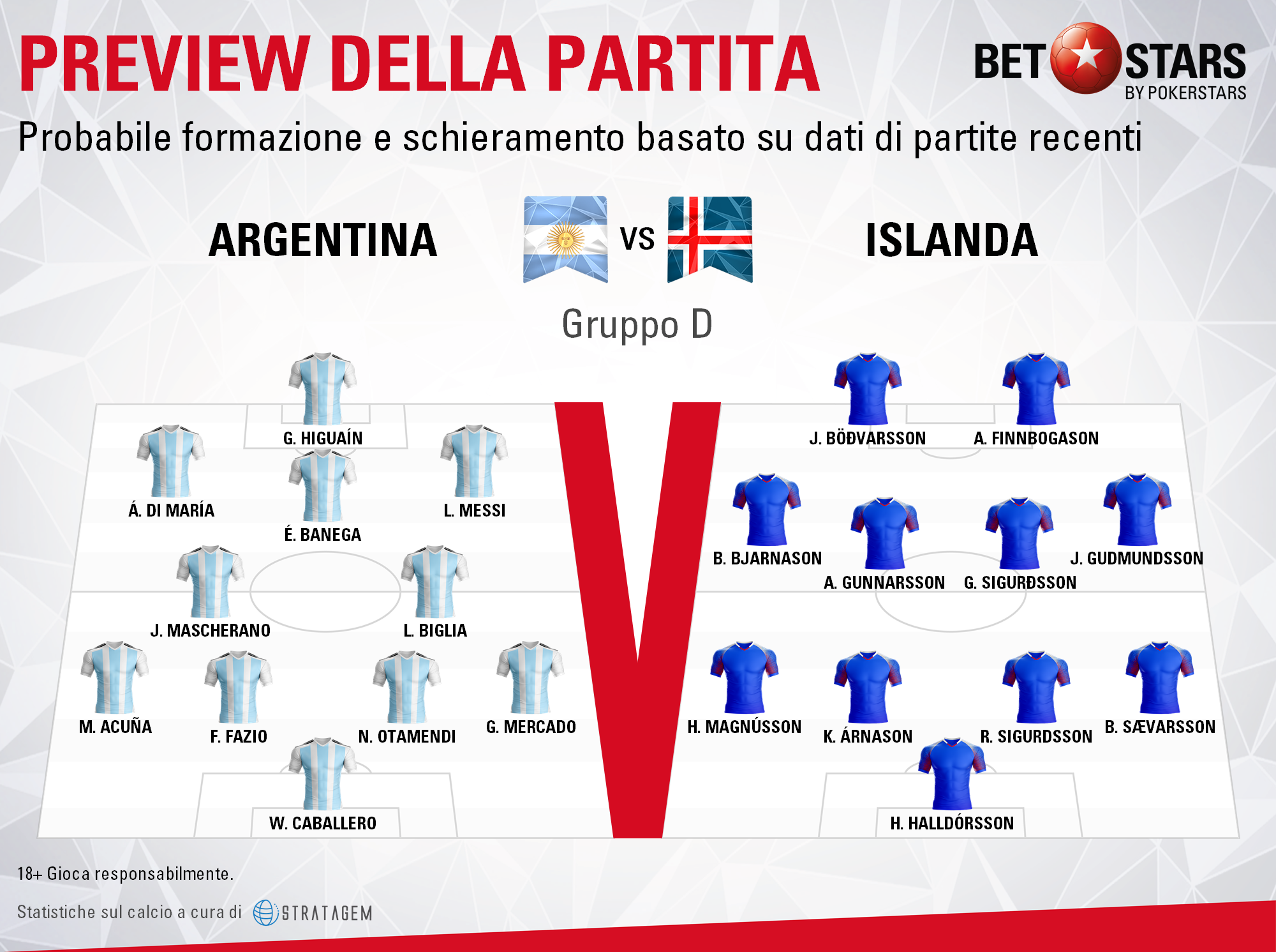 Argentina v Iceland - probabili 11 giugno
